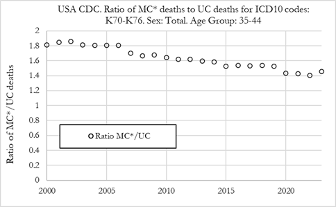 plot_Liver3544-Fig1_2